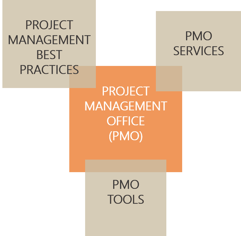 atekpc project management office